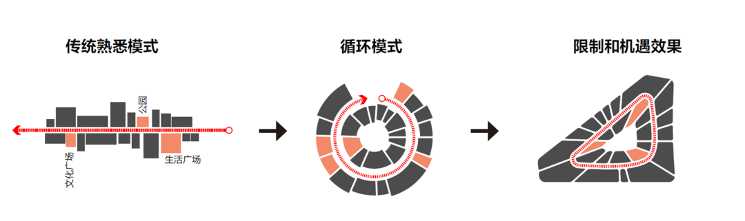 东莞华润松山湖万象汇,SIC 嘉宏国际中心丨中国东莞丨LWK + PARTNERS-9