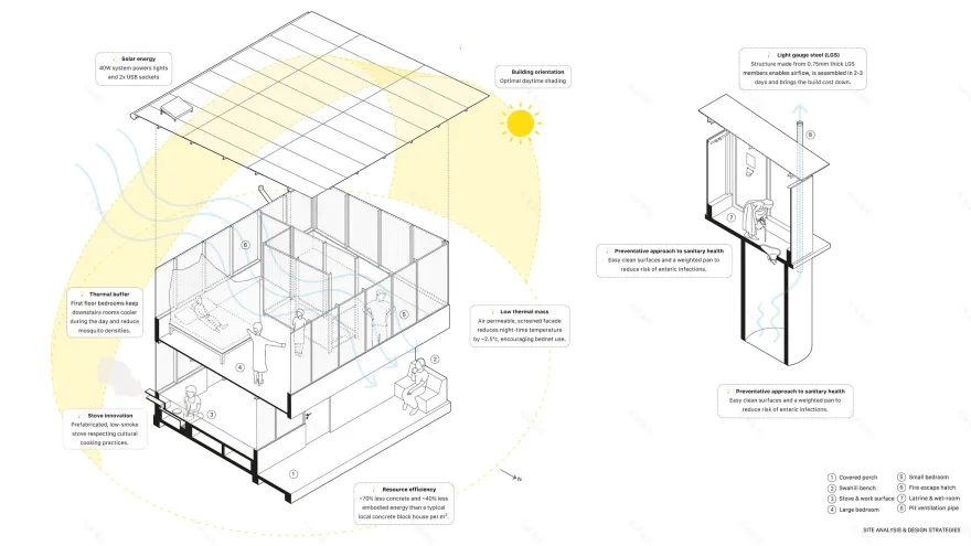 星家丨坦桑尼亚姆特瓦拉丨Ingvartsen Architects-23