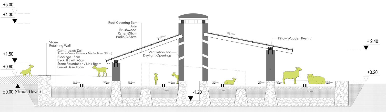 土耳其 Palanga Goat Shelter丨Erginoğlu & Çalışlar Architects-26