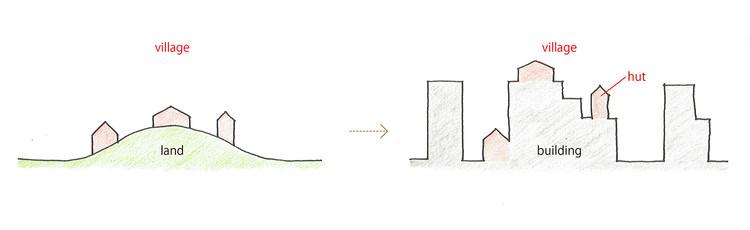 Village on the Building   Naf Architect - Design-7