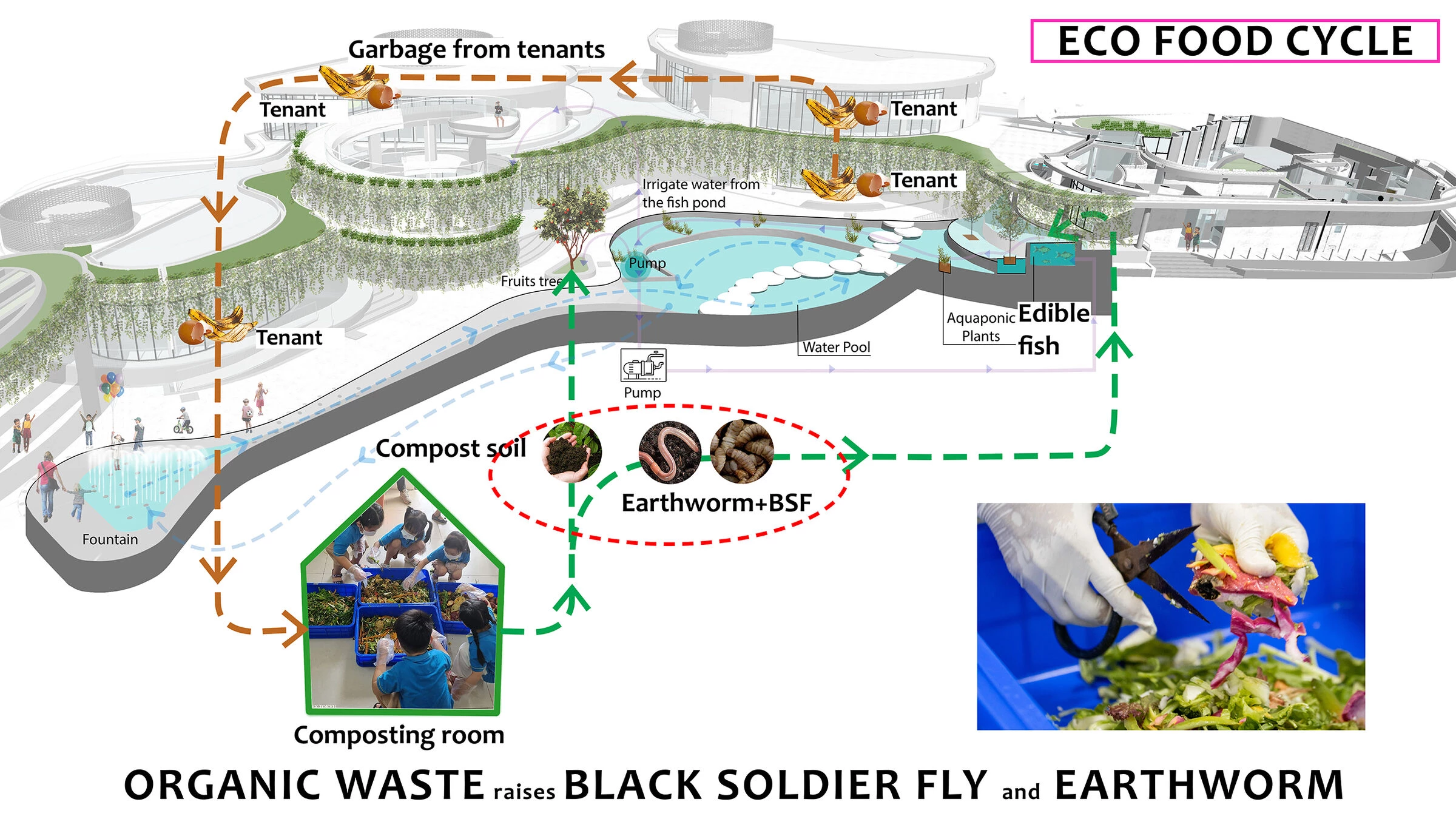 Sustainable edutainment Becamex Hikari Complex-19