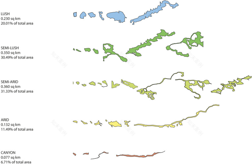 城市绿洲 · Ras Al Khaimah 公园的有机设计-4