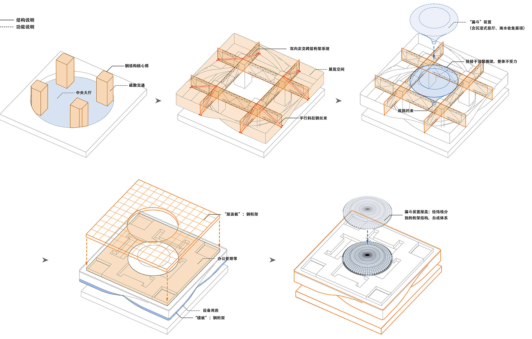 湖北省科技馆新馆丨中国武汉丨中南建筑设计院股份有限公司-85