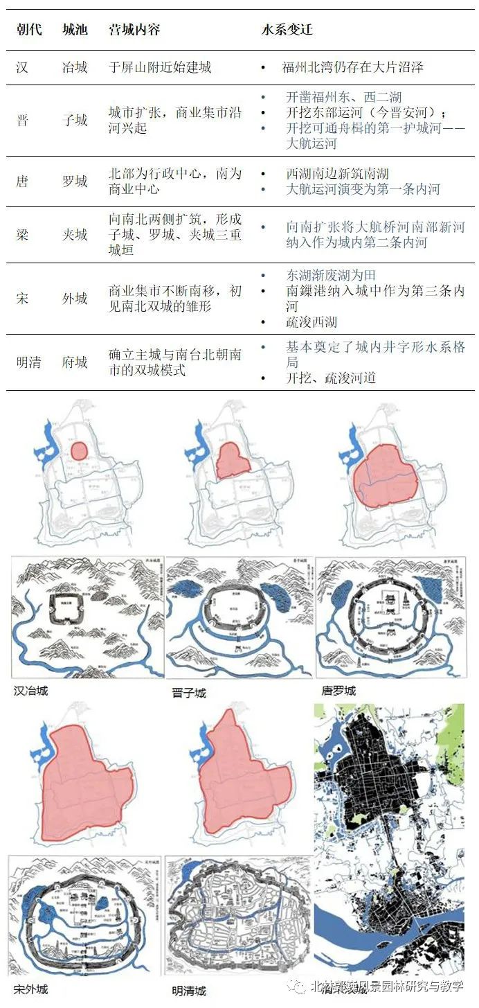 福州江北城区城-- 水适应性研究及应用-21