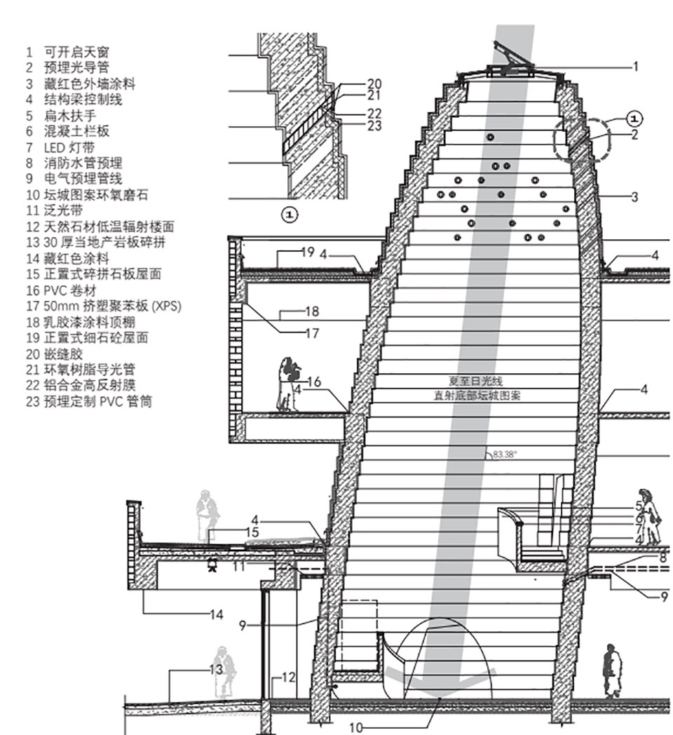 林芝市工布江达县人民医院,藏医院整体搬迁项目丨中国林芝丨同济大学建筑设计研究院（集团）有限公司建筑设计四院-54