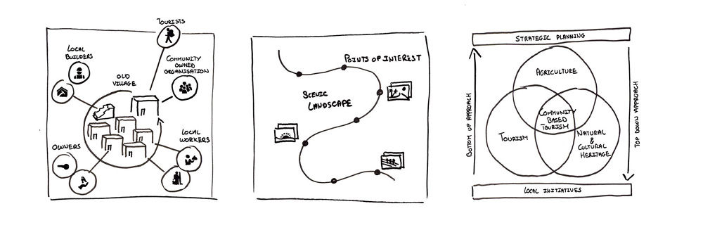 《Moroccan Oasis Transformed by Inside Outside Studio (Inside Outside 工作室将摩洛哥绿洲转型)-5