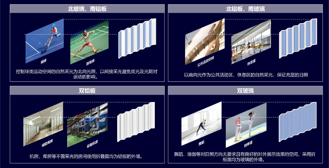 青岛弘诚体育场更新改造丨中国青岛丨中国建筑西南设计研究院有限公司等-48