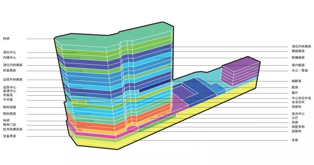上海市第一人民医院眼科临床诊疗中心项目丨中国上海-28