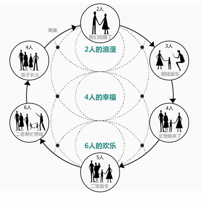 “有爱的岛”居住场景设计丨中国天津丨赛拉维设计CLV.DESIGN-6