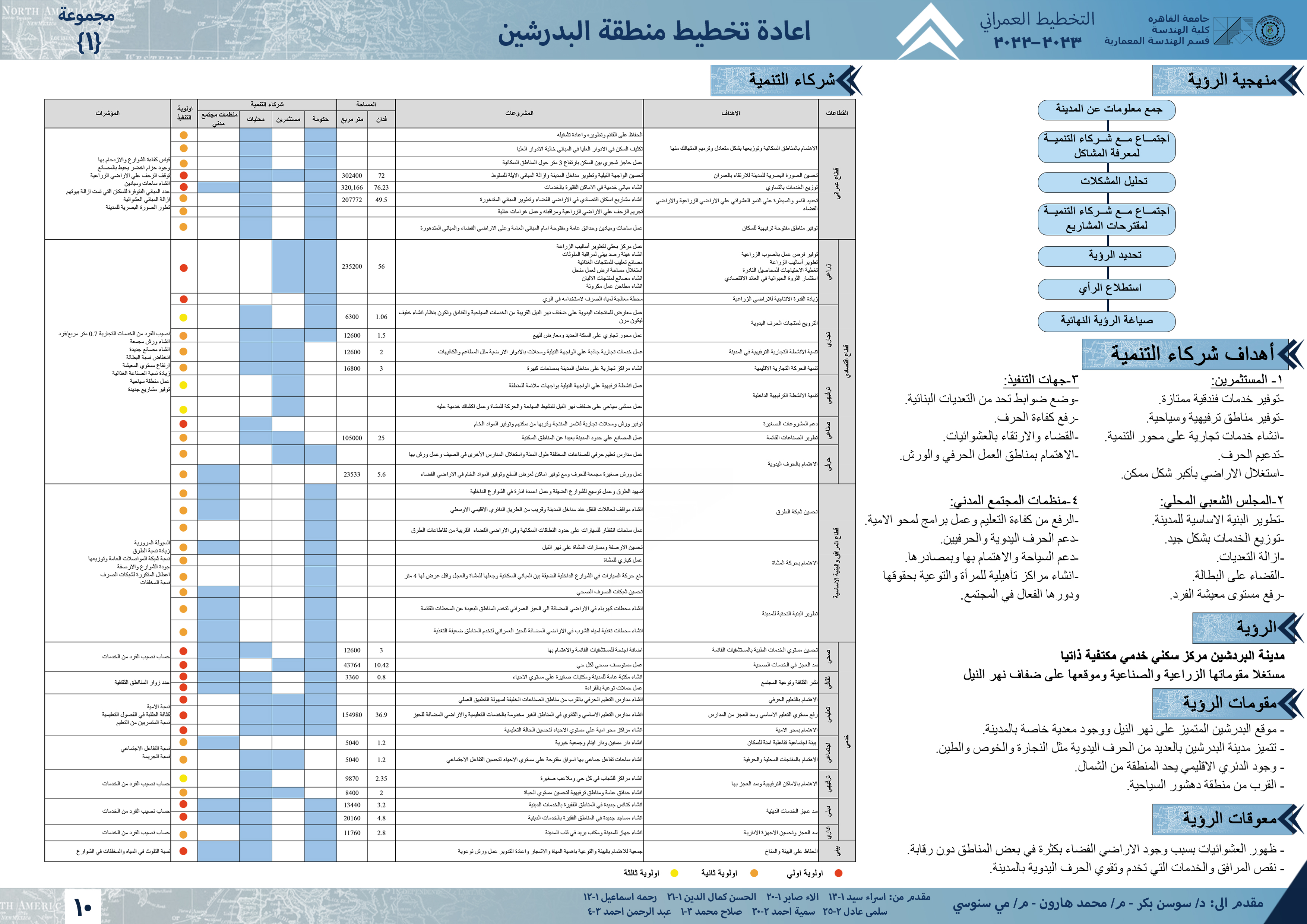 El Badrashin 城市规划项目丨开罗大学工程学院建筑系-15