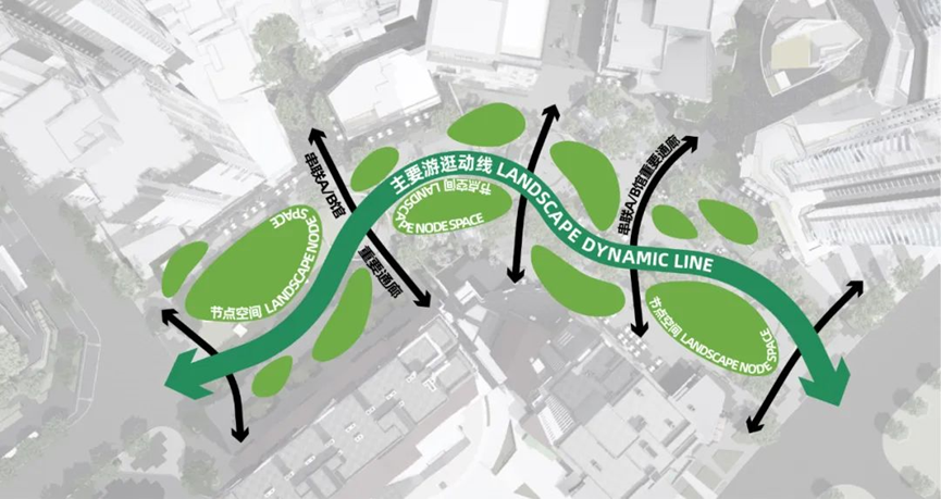 城市公园商业 | 成都万华·麓坊中心B馆（上）-29