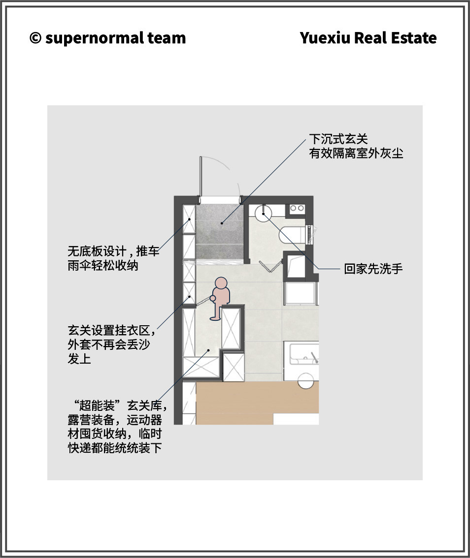超级平常 | 洄游动线+场景化，越秀地产与超级平常为年轻家庭研发成长性新家-39