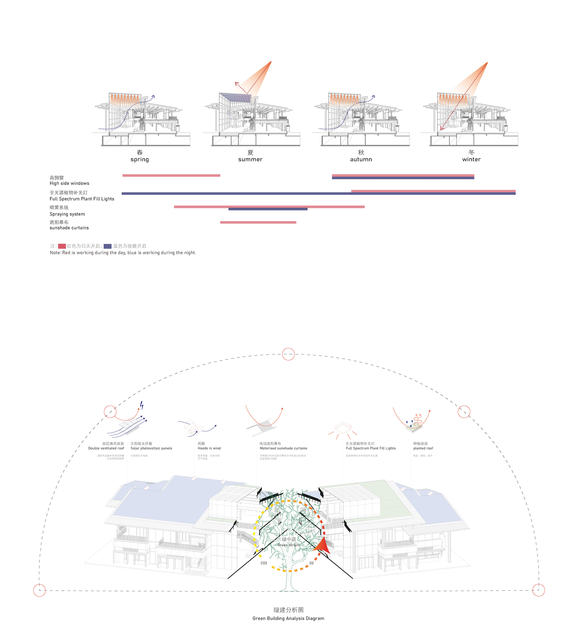 嘉定万科未来城市春熙集和鼓浪馆丨中国上海丨致正建筑工作室,华建集团华东建筑设计研究院等多家公司-65
