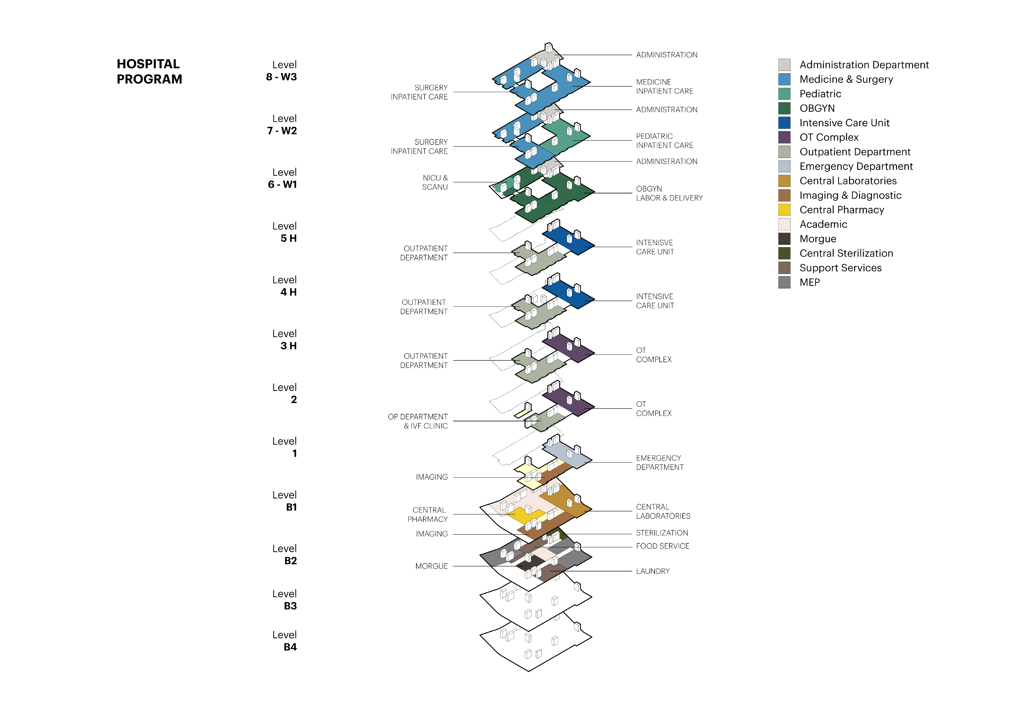Samajik Health Science Institute & Research Centre | MASS Design Group-33