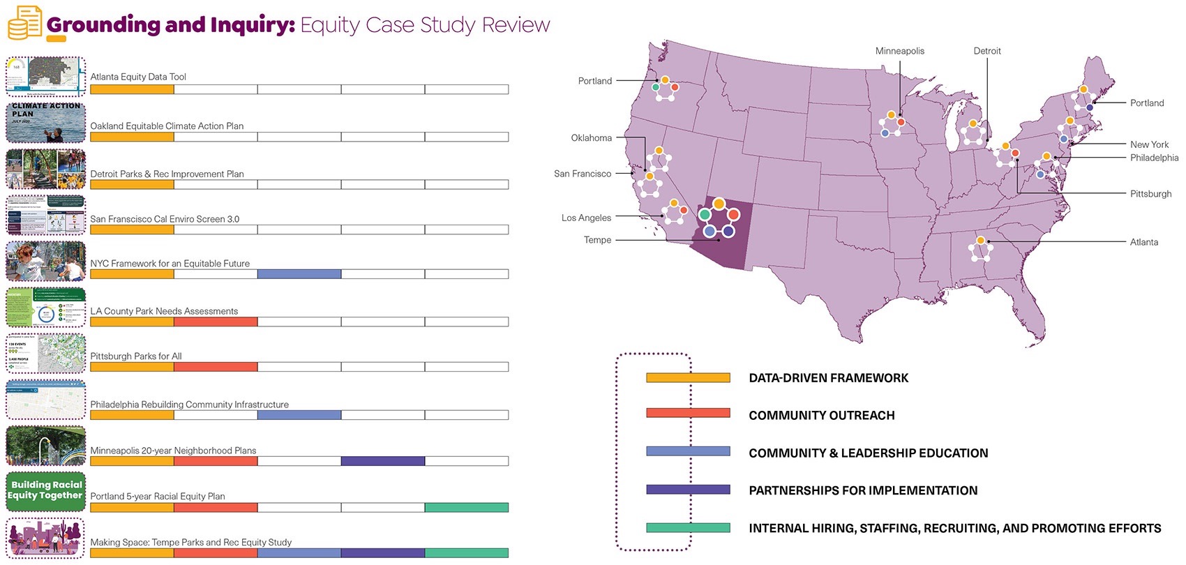 Tempe市公共空间多样性,公平性评估与包容性研究丨Design Workshop,Inc. & Aspen-20