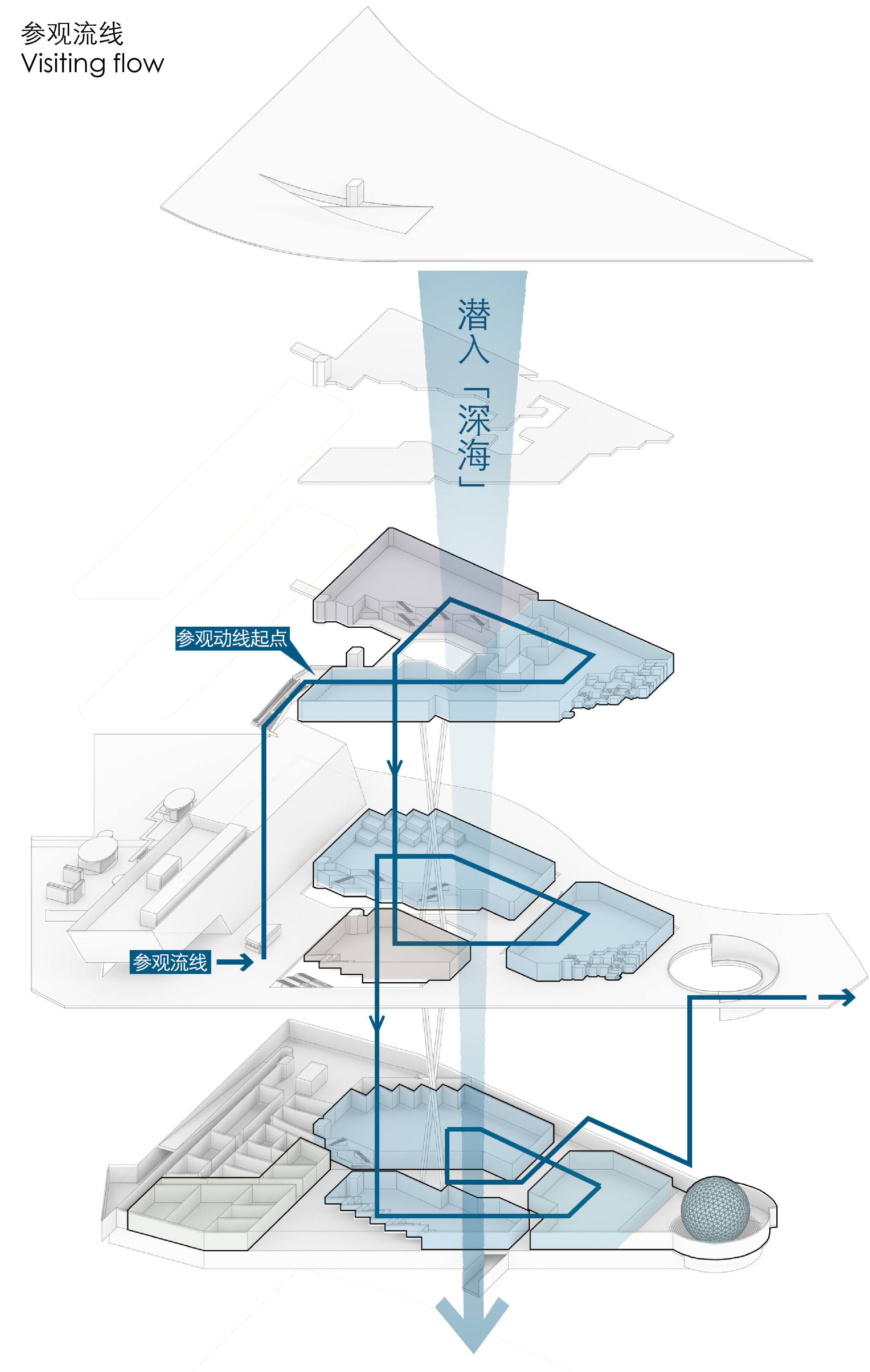 汤桦建筑设计一等奖方案：三亚崖州湾科技城文体中心（深海博物馆及体育中心）-33