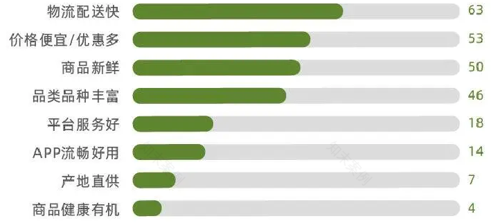 深圳松岗翡翠市场改造 | 创新“菜市场”空间体验-30