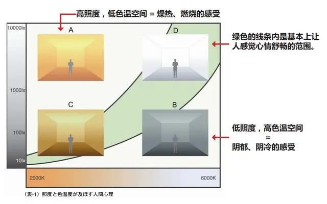 用灯光设计打造温馨家居丨山水家居-8