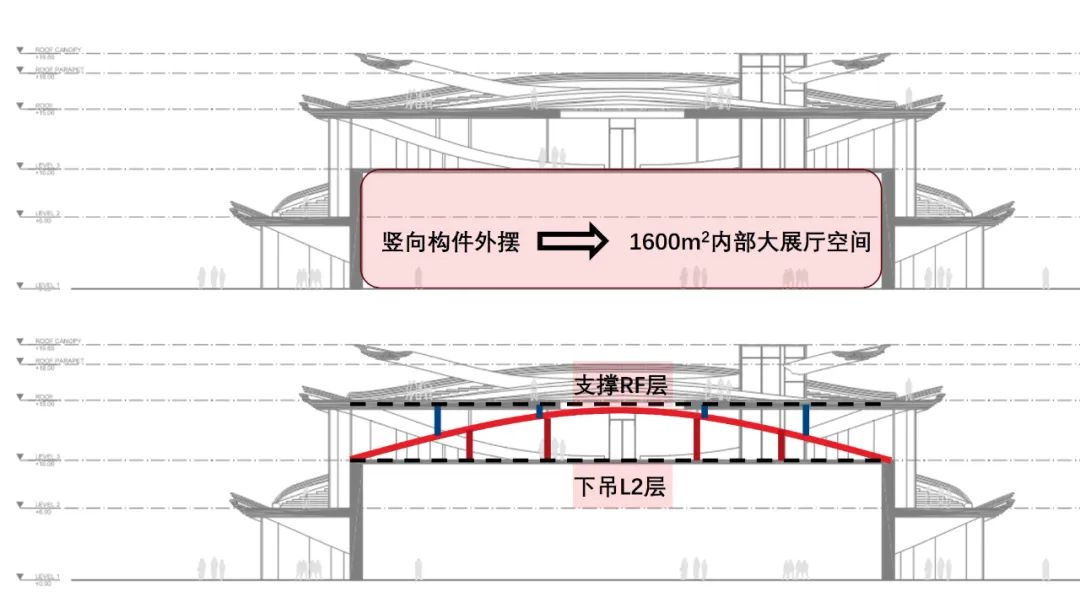 上海西岸漩心Orbit丨中国上海丨Heatherwick Studio-37