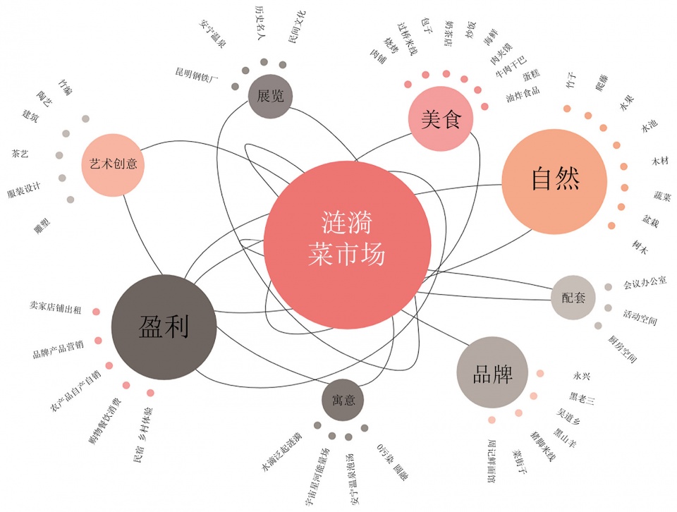 涟漪菜市场 | 地域文化与现代功能的完美融合-113