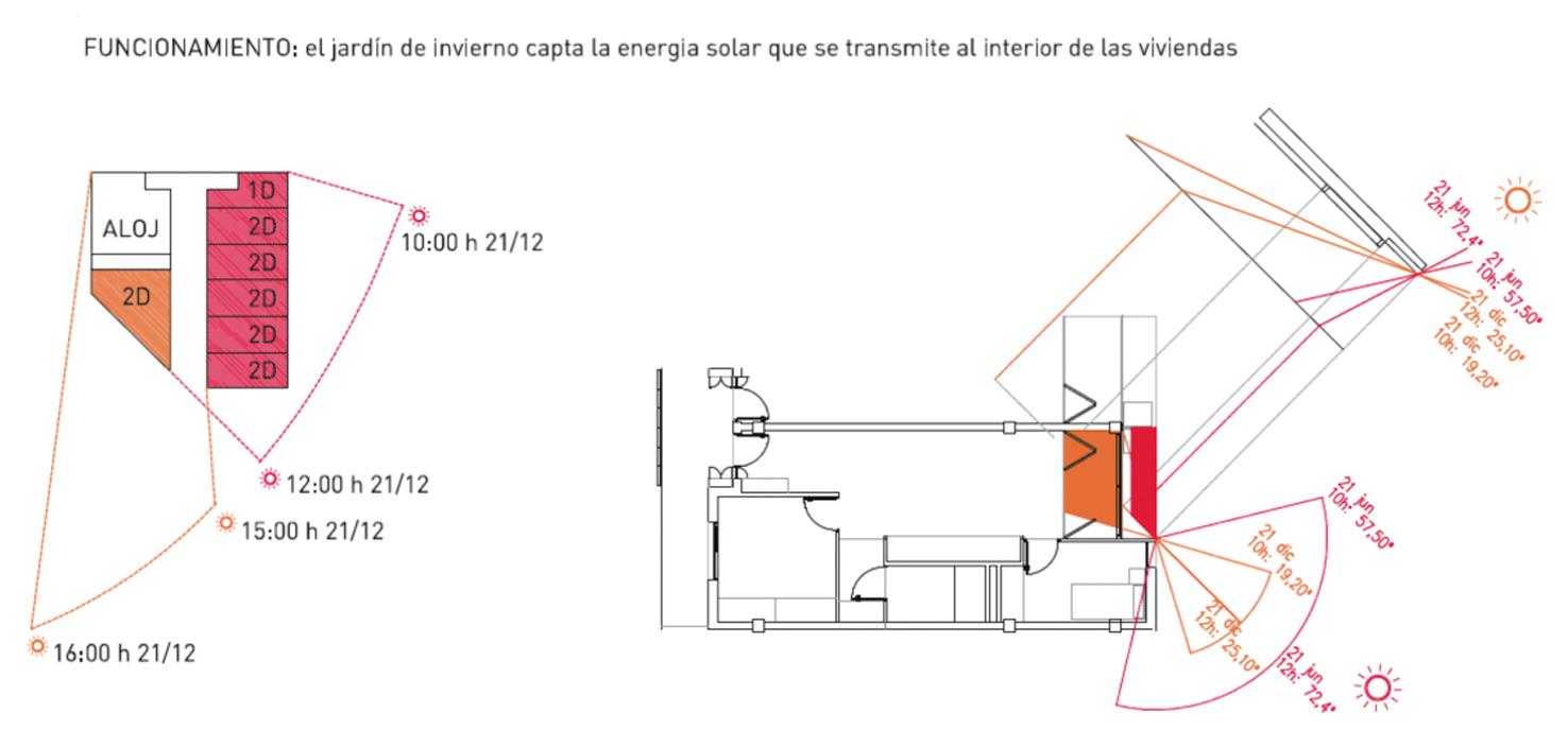 巴塞罗那创新住宅 | 集成被动式生物气候策略-16