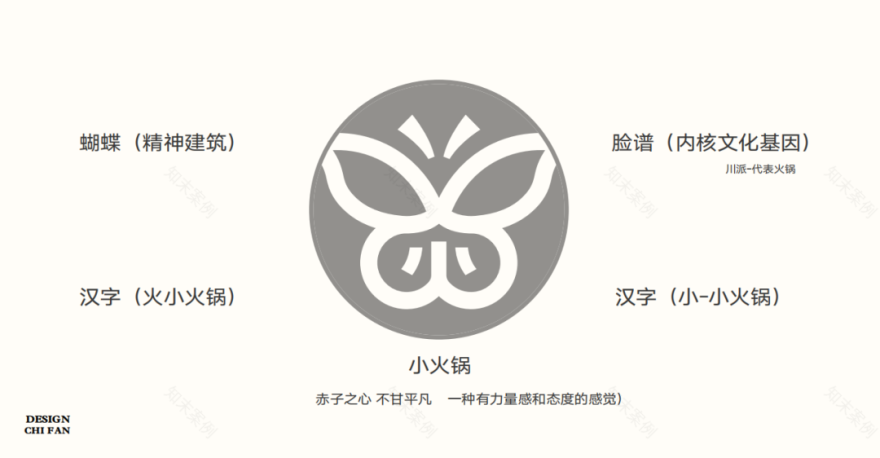 無出其右×赤凡单人小火锅丨连锁餐饮品牌全案策略升级设计(留言赠书)-114