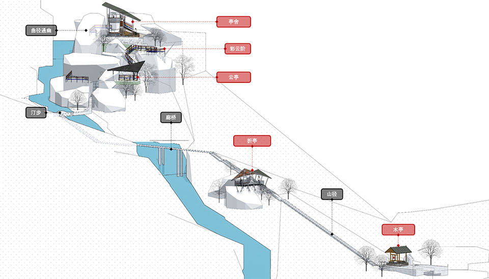 白水洞天,山野几何·白水洞村石瀑间的线性钢亭组群丨中国邵阳丨湖南大学建筑与规划学院-7