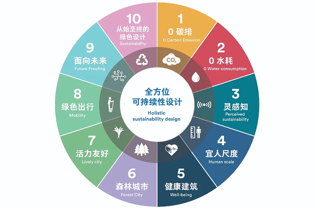 成都蒲江新城市民中心丨中国成都丨Henning Larsen 建筑事务所-6