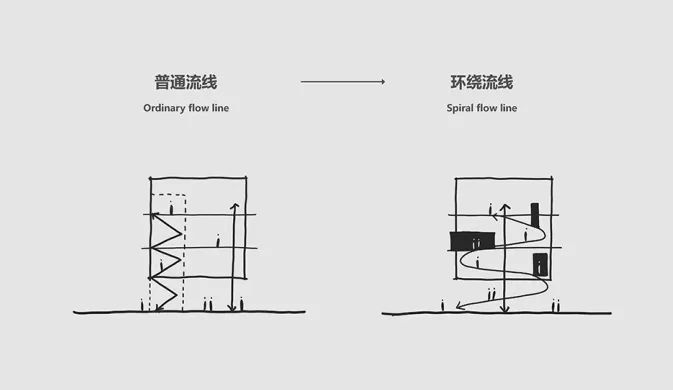 成都“沸腾里”火锅小镇与“孔明灯”设计解读-77