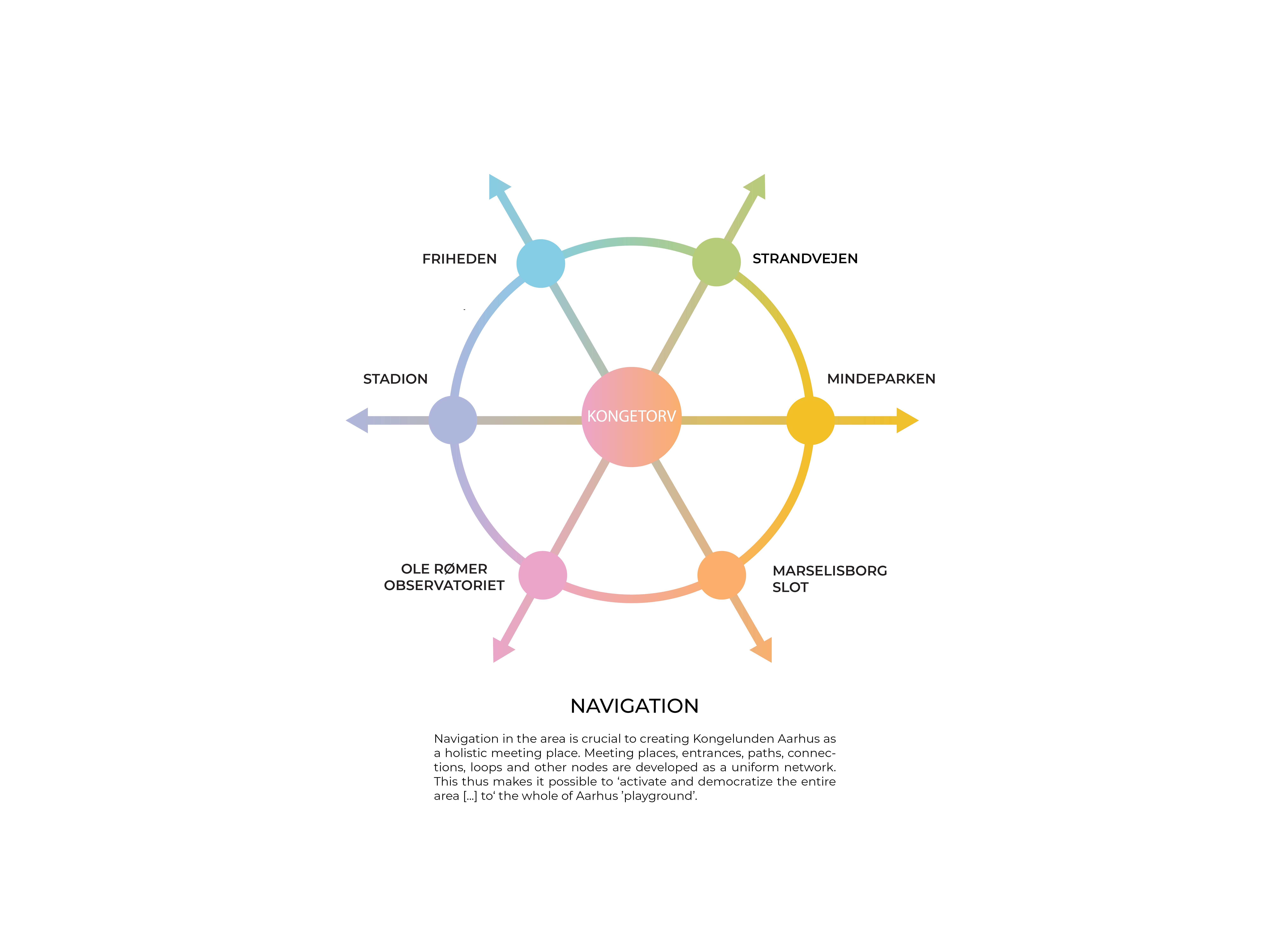 Aarhus Park 规划丨丹麦奥胡斯丨Entropic-15
