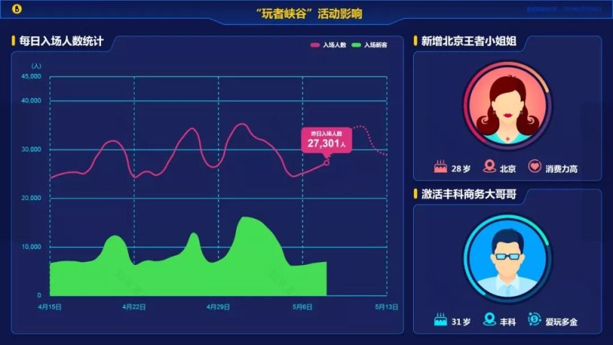 万达集团探索商场数字化之路 打造新消费模式-85