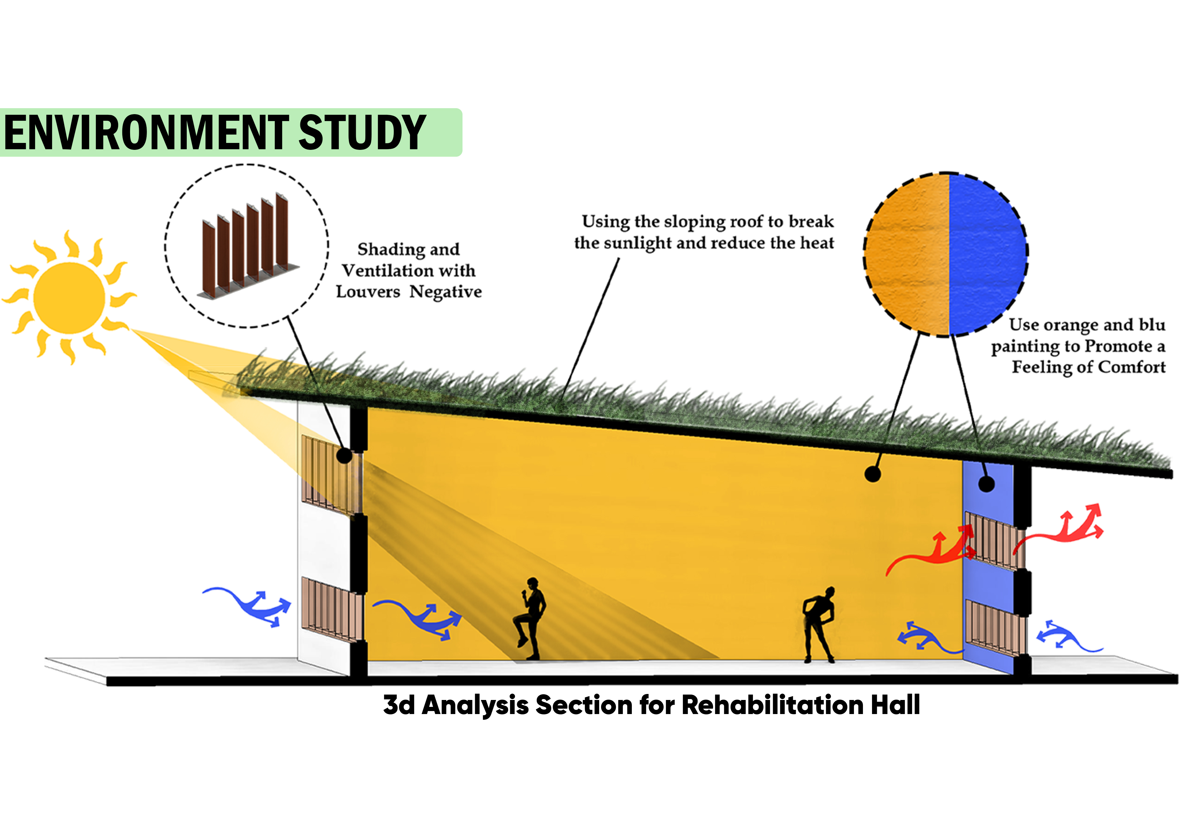 生态乡村度假村（生态理疗康复中心毕业设计项目）丨埃及丨亚历山大大学美术学院建筑系-31