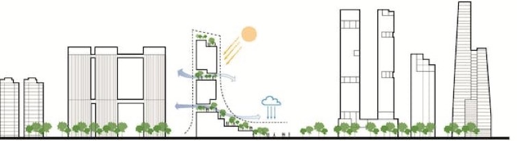 新加坡吉宝大厦丨NBBJ（总体规划,建筑设计）,伍兹贝格（室内设计）等-28