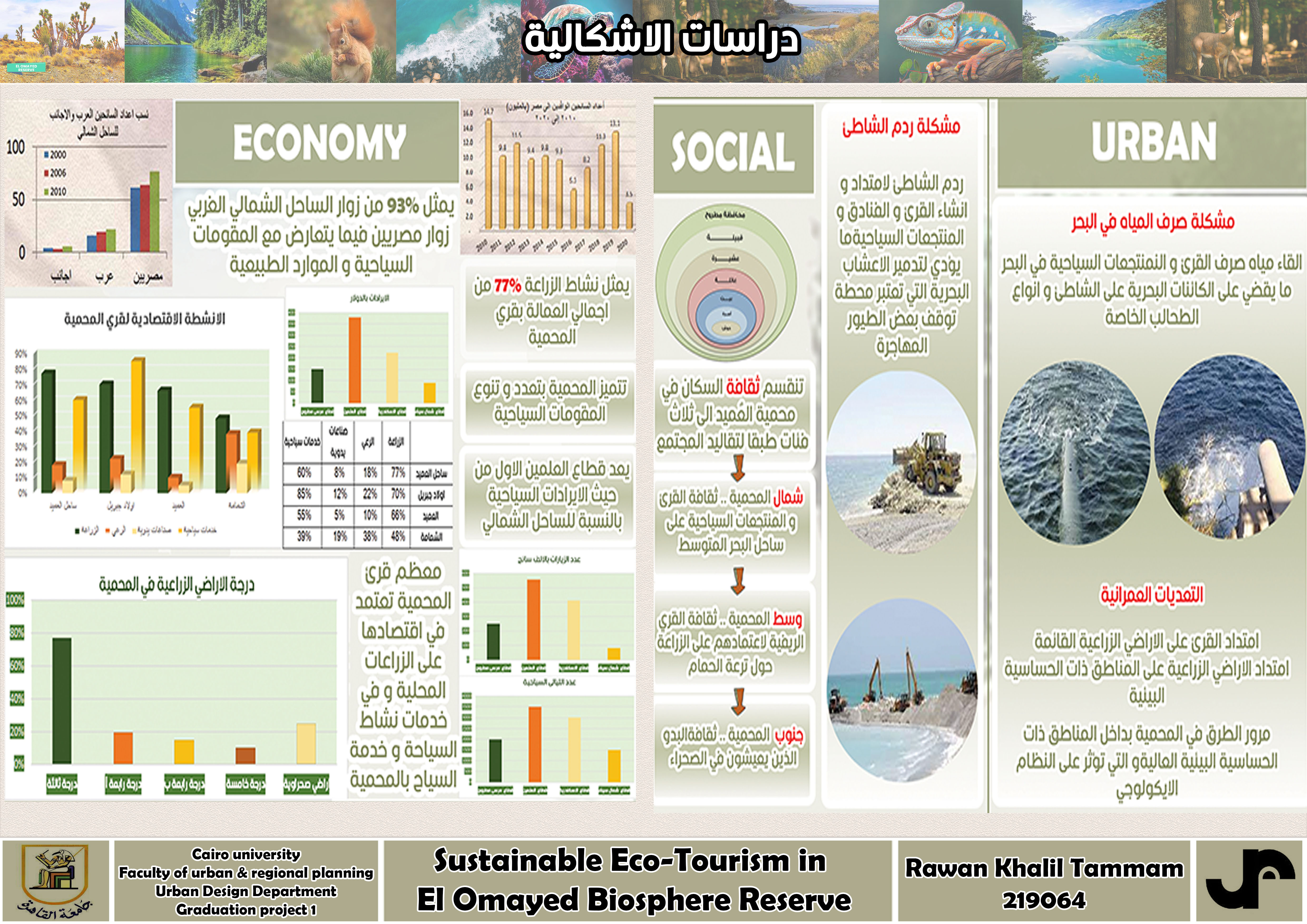 Sustainable Eco-Tourism In El Omayed Biosphere Reserve-16