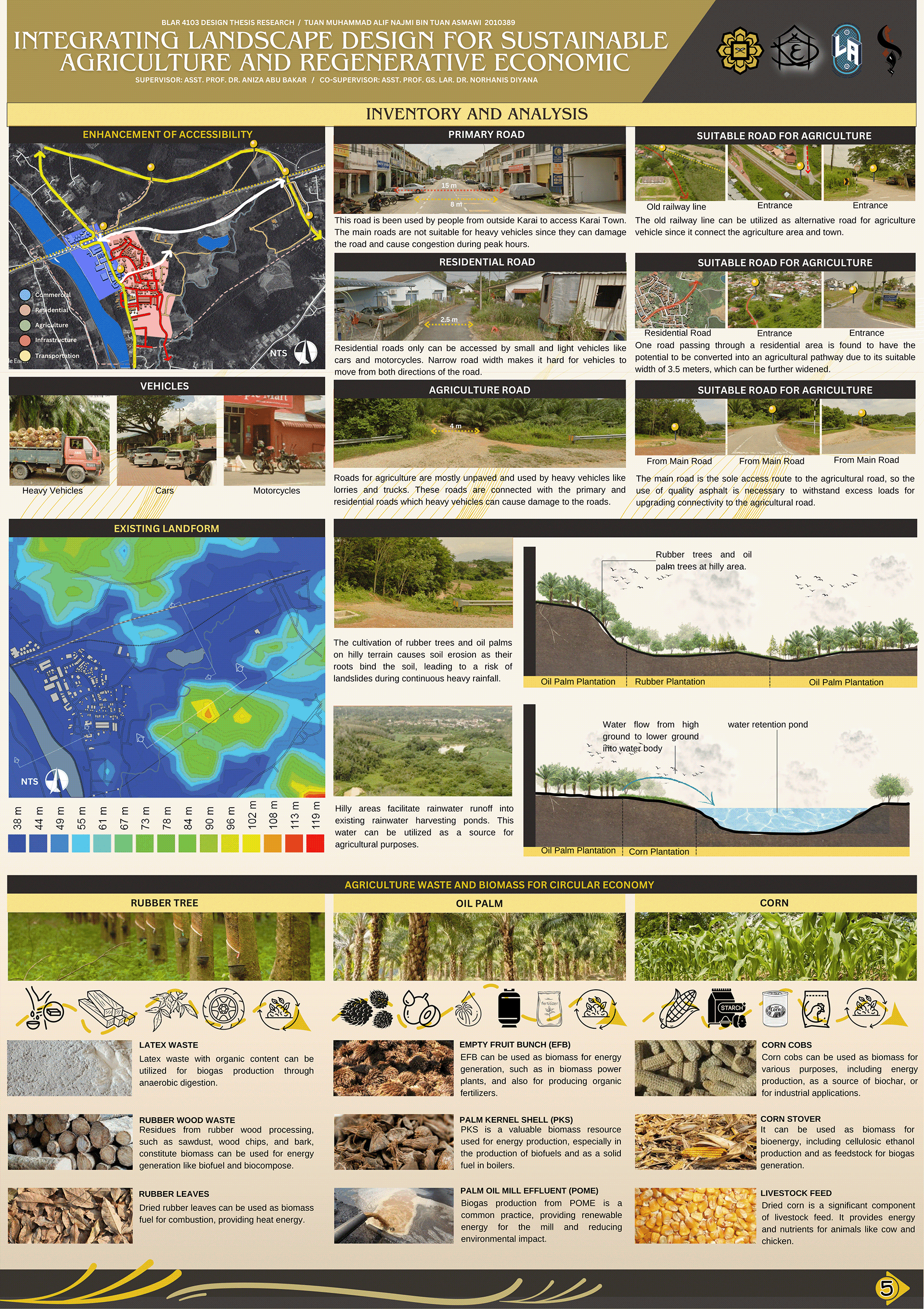 FYP: Site Inventory, Analysis and Synthesis-5