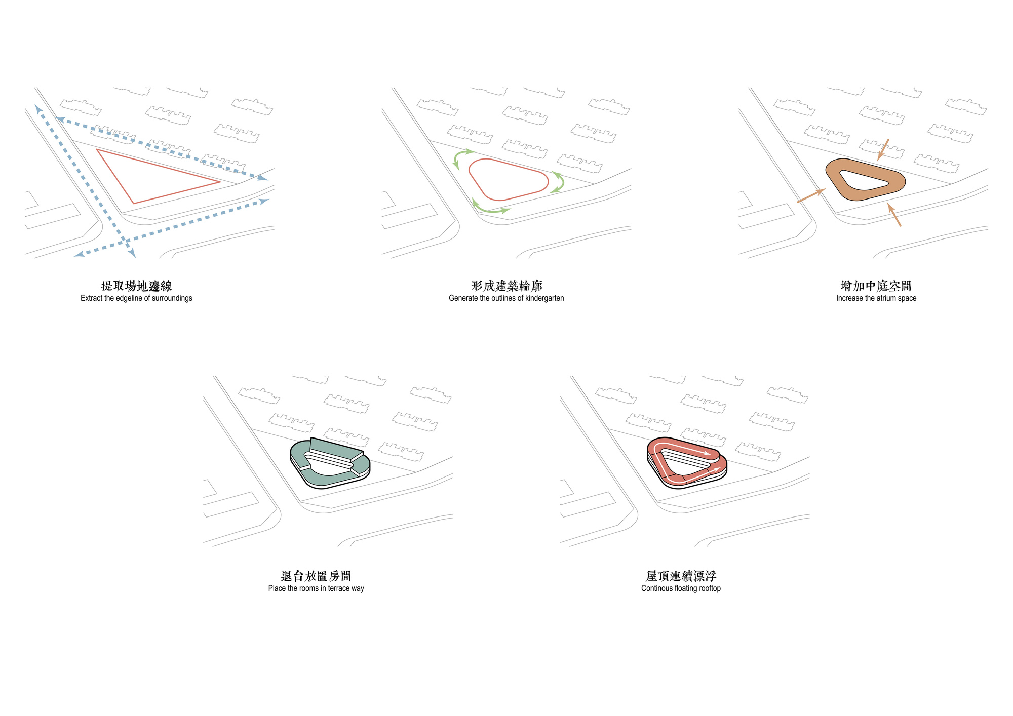 CIFI Donut Kindergart / THDL-35