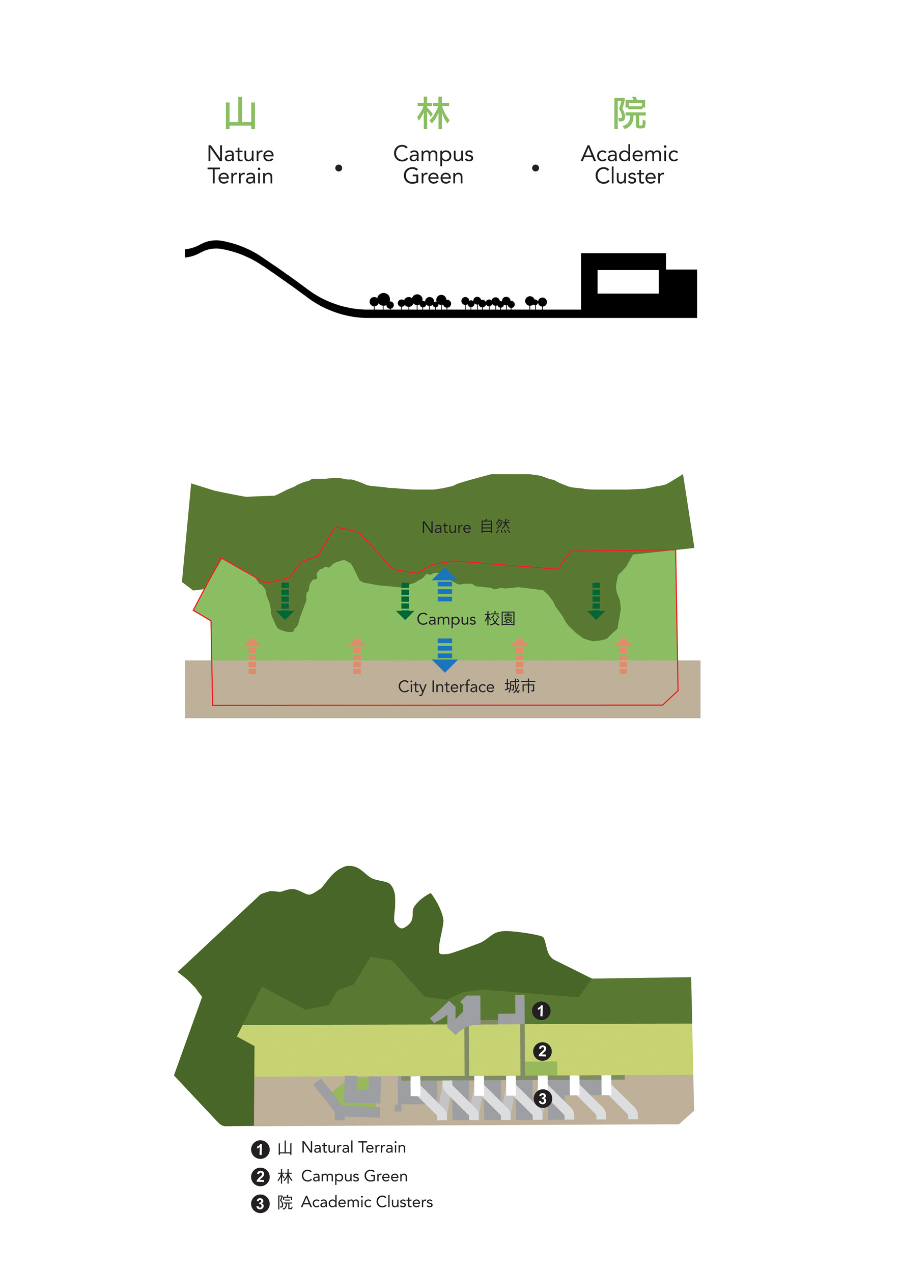 Chinese University of Hong Kong, Shenzhen Campus / Rocco Design Architects Associates + Wang Weijen Architecture + Gravity Partnership-49
