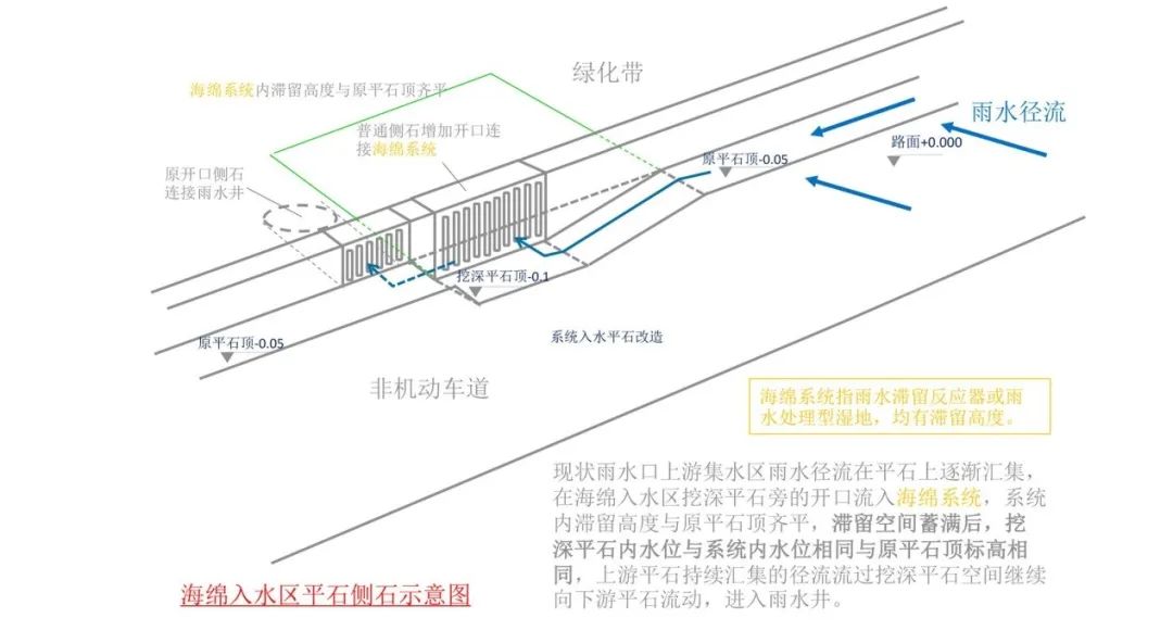 百桥路海绵化改造-47