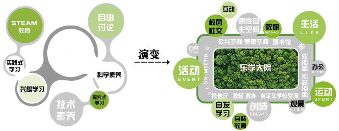 【AT】MIX校·园乐活大院——新浦中学及幼儿园项目（by千城建筑设计集团）-35