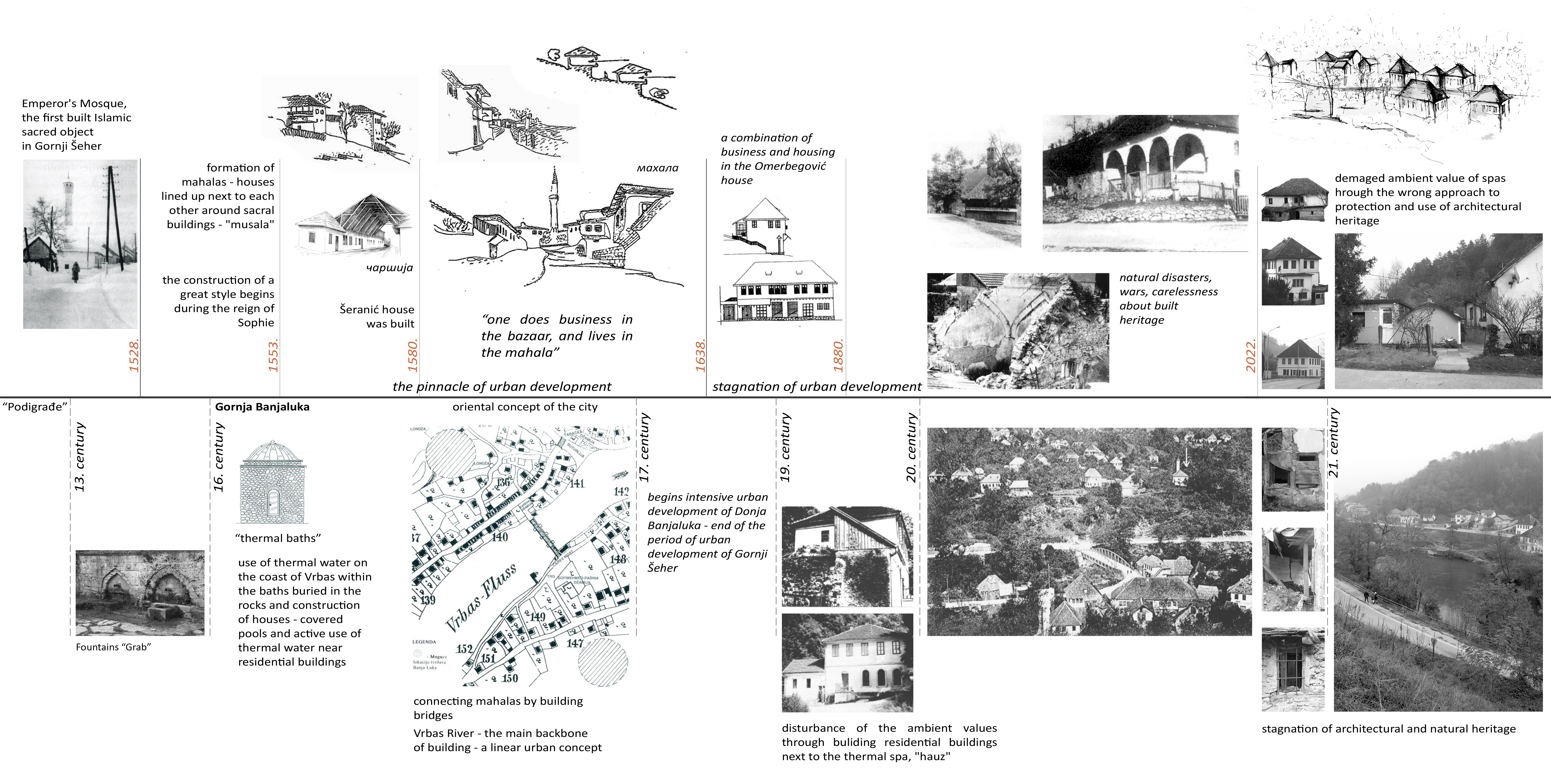 Šeher 历史城区景观再生丨Milica Borić-9