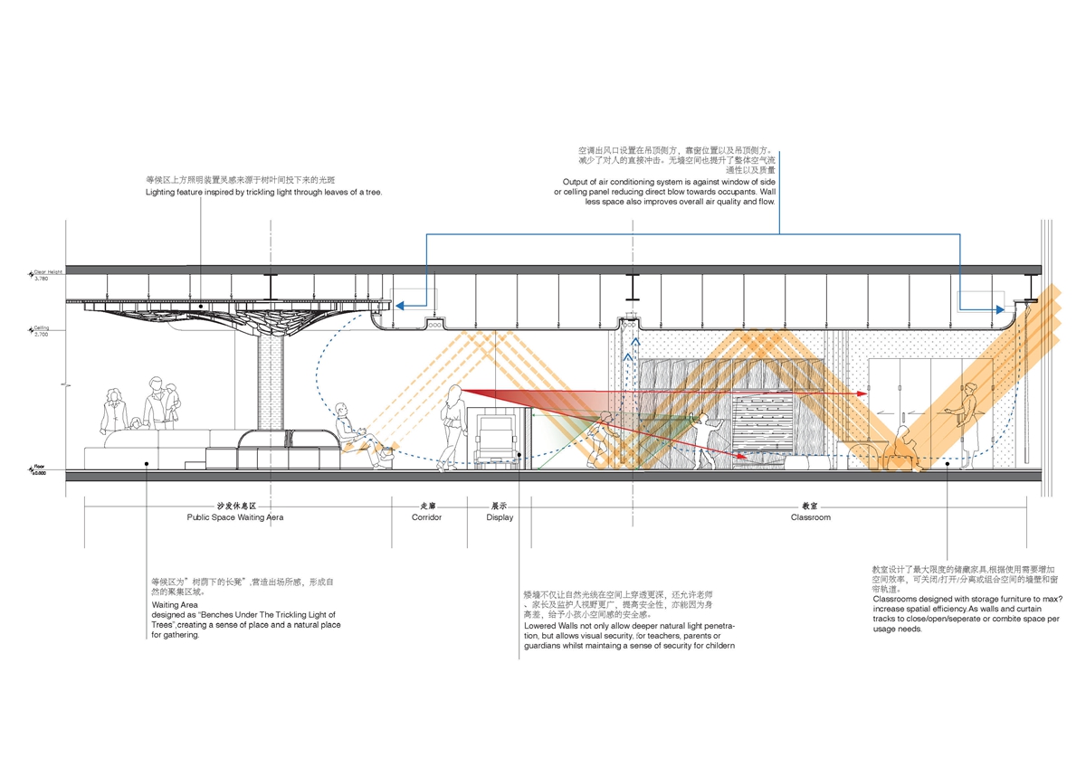 森林里的儿童成长中心-22