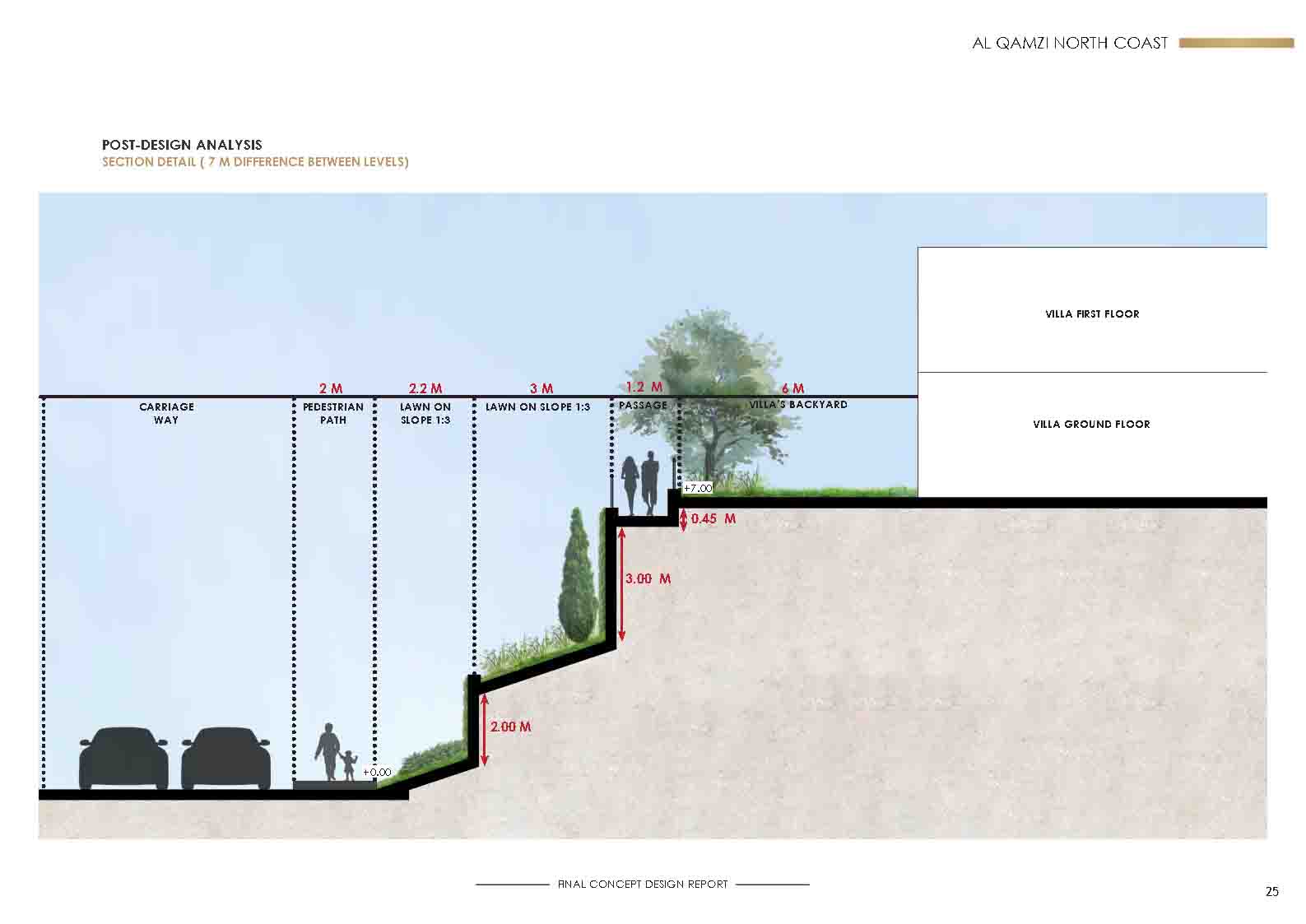 SEAZEN Master plan-4