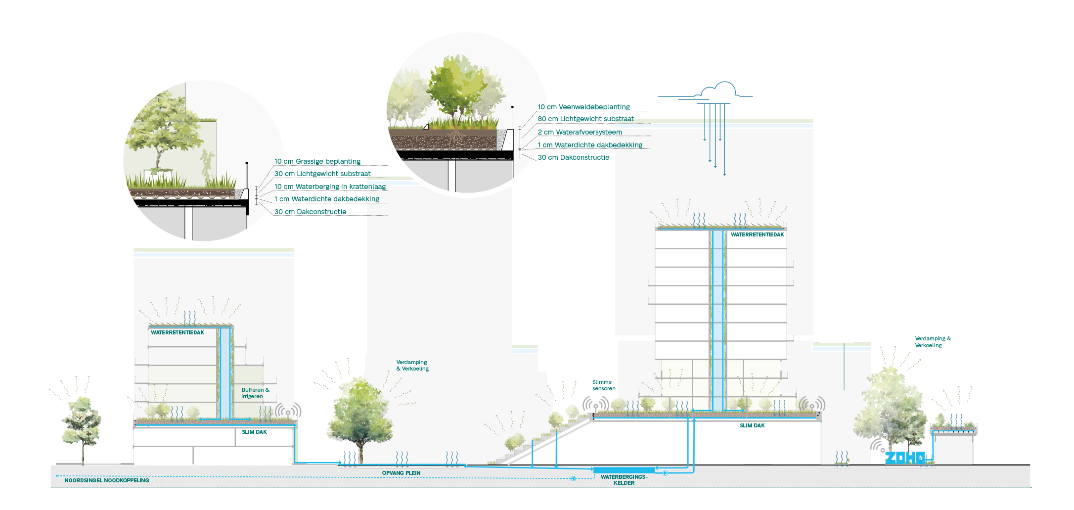 融合社区 | Rotterdam ZOHO 创意新城设计-27