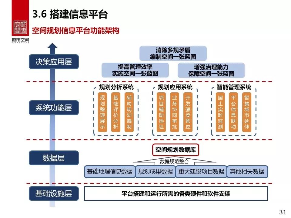 县级国土空间规划编制研究-57