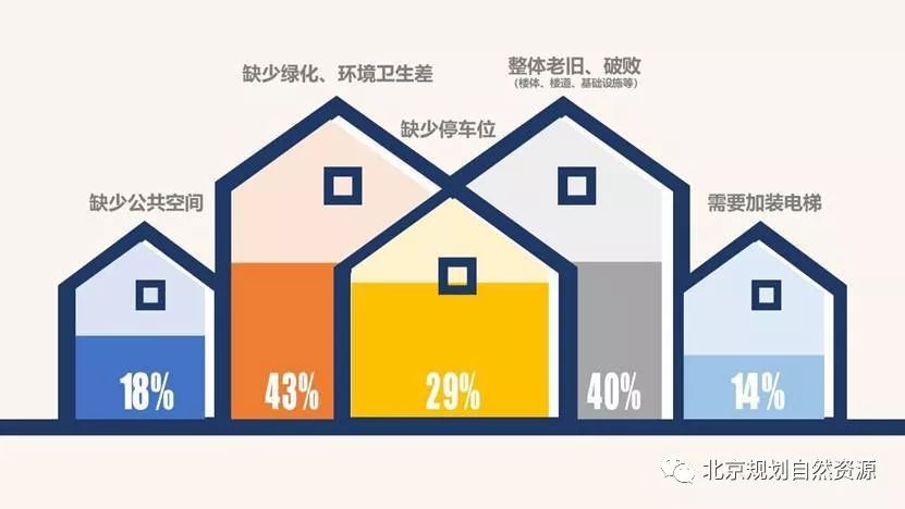 劲松模式 | 让老旧小区焕发新活力-63