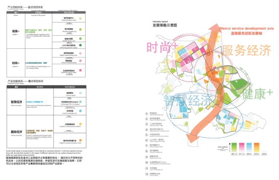 温州瓯海南部新城城市设计方案国际竞赛丨中国温州-46