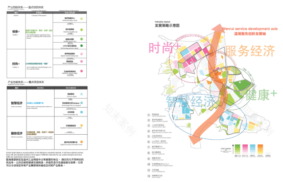 温州瓯海南部新城城市设计方案国际竞赛丨中国温州-46