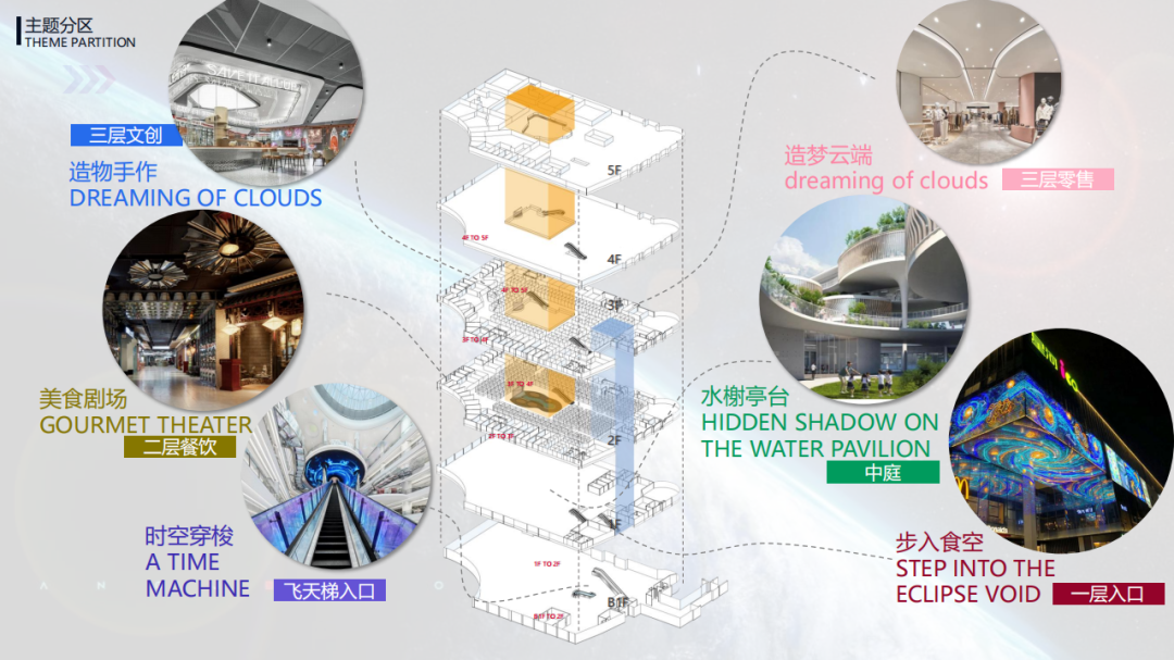 世界城光谷步行街A地块商业改造丨中国武汉丨羿天设计集团有限责任公司-7