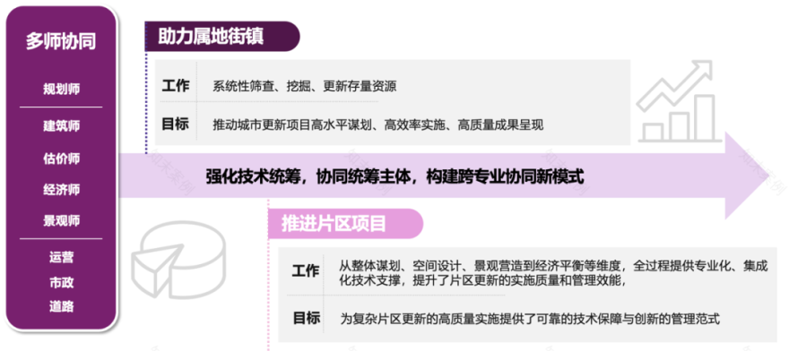 天竺国际体育文化精品街区更新丨中国北京丨清华同衡规划-22