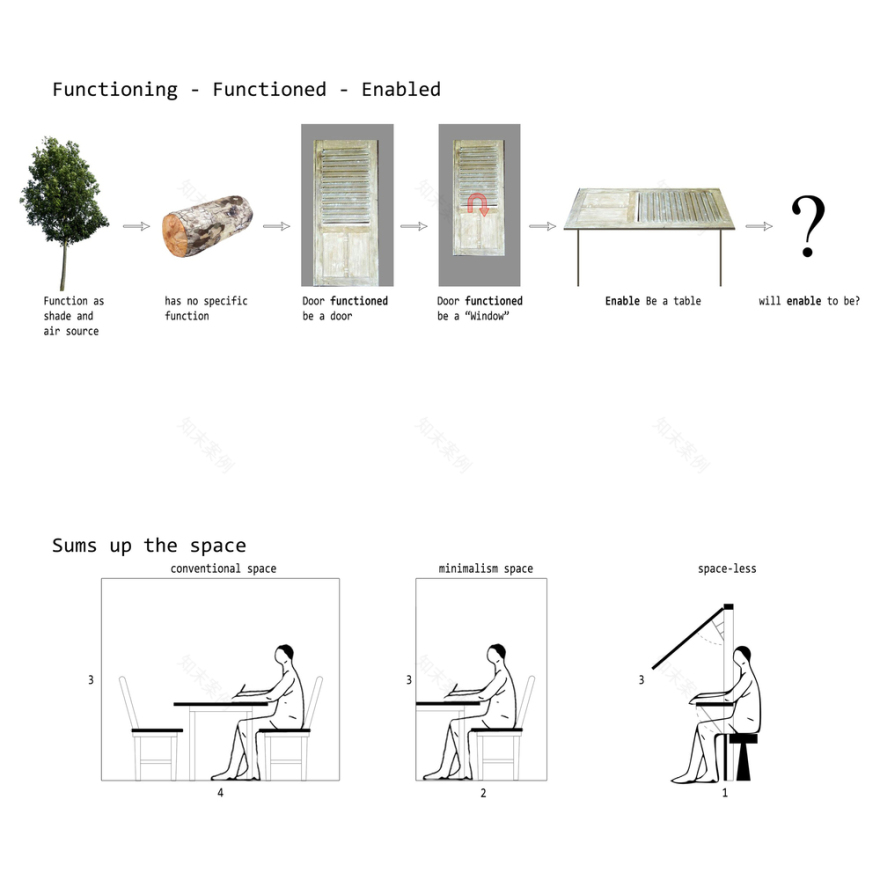 Omah Amoh(废旧创新,颠覆空间)-72